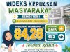 Indeks Kepuasan Masyarakat Semester I Tahun 2026