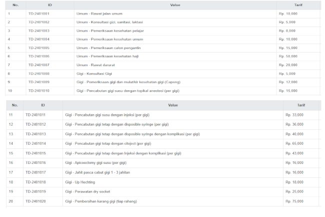 TARIF LAYANAN PUSKESMAS PRAMBANAN